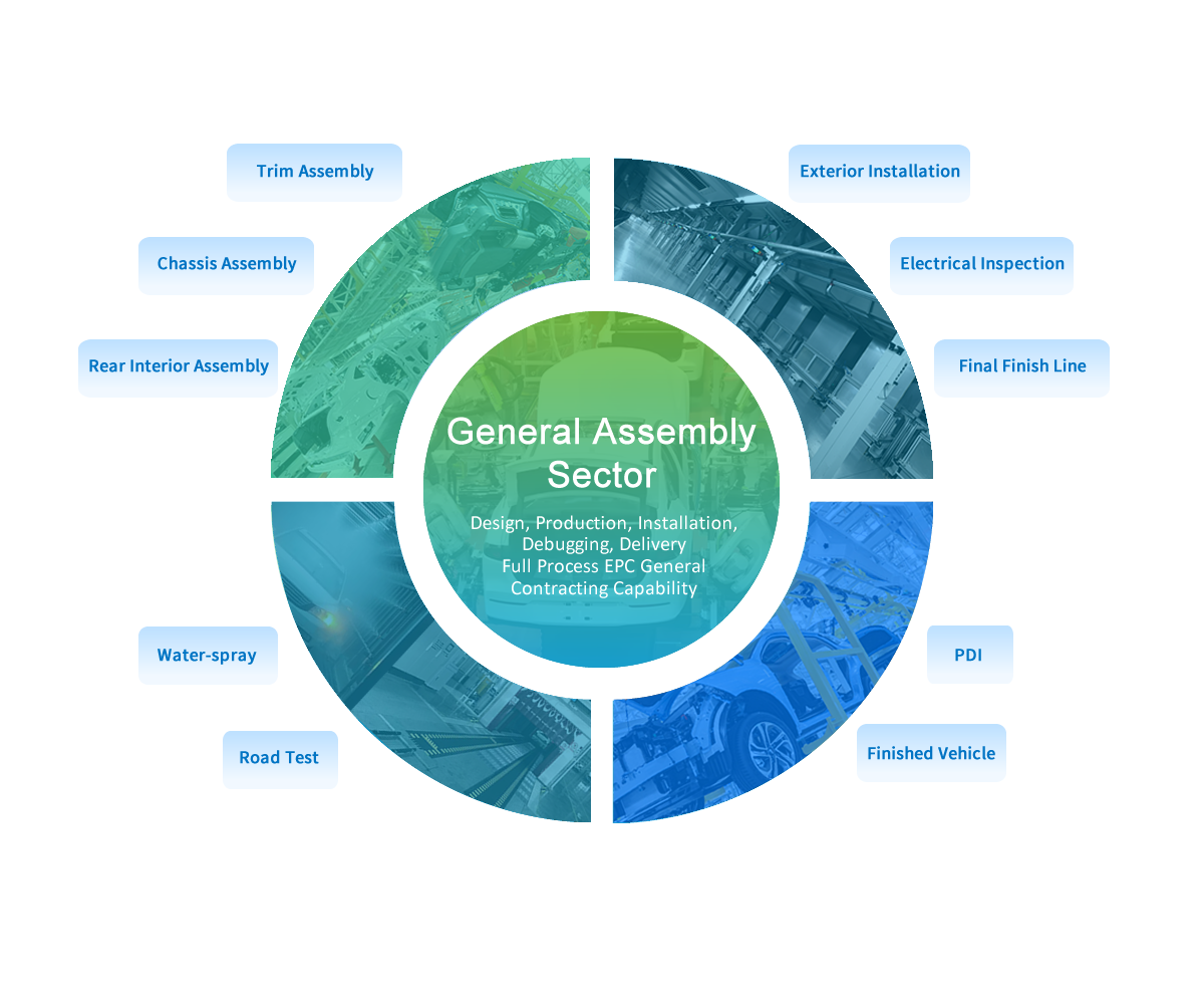 General Assembly Sector