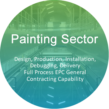 Painting sector